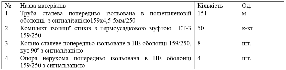 КП ВАРАШТЕПЛОВОДОКАНАЛ