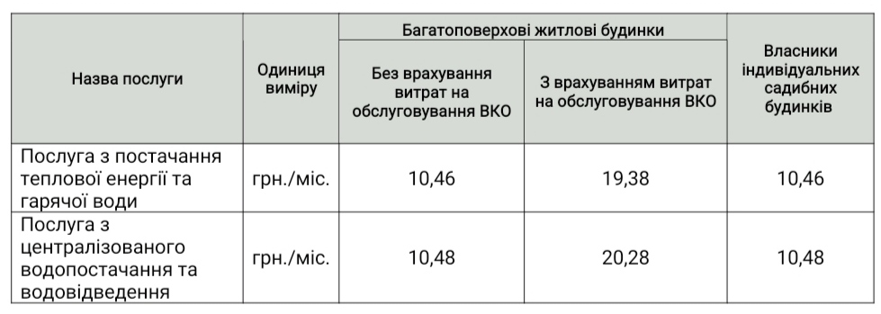 Новини та оголошення