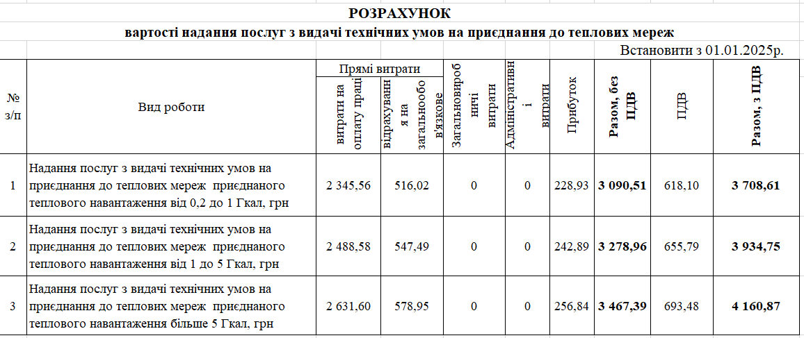 Новини та оголошення