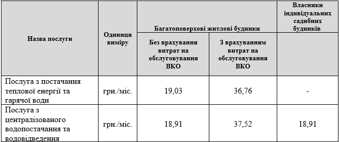 Новини та оголошення