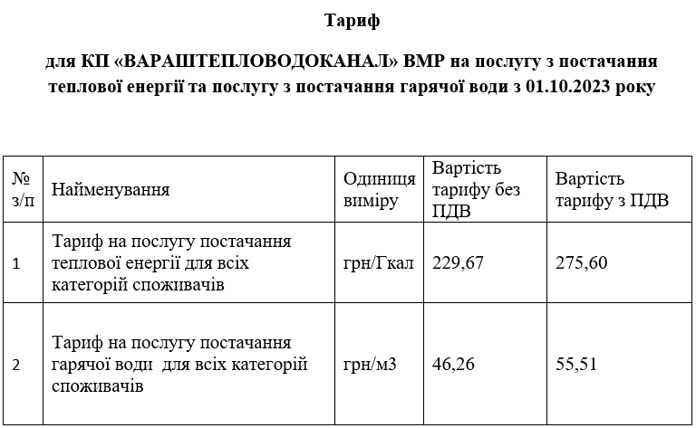 Новини та оголошення